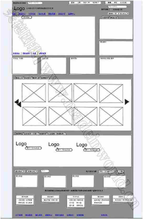 电商量化管理之策划流程(三)