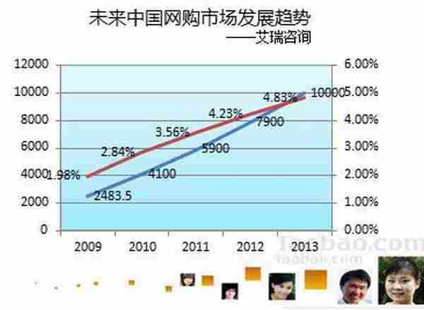 淘宝客运营主管陈建和你分享如何用淘客赚钱