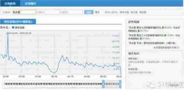 淘宝开店教程:如何利用淘宝指数提升流量