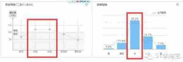 淘宝开店教程:如何利用淘宝指数提升流量