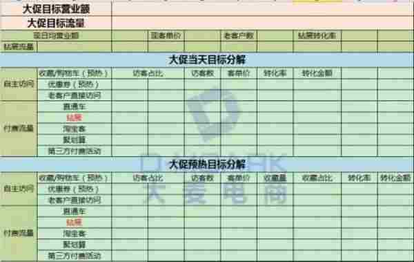 年中大促:绕过钻石展位投放的雷区