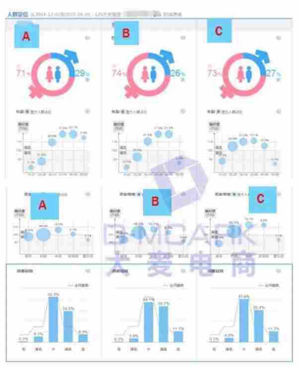 年中大促:绕过钻石展位投放的雷区