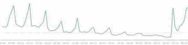 淘宝开店教程:吐血整理中小卖家实操思路