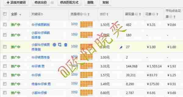 淘宝推广技巧:直通车质量得分不再难,快速搞定10分词