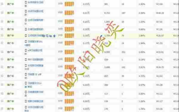 淘宝推广技巧:直通车质量得分不再难,快速搞定10分词