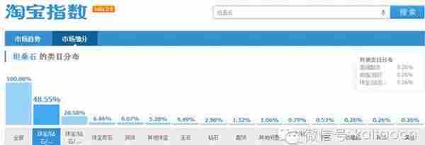 淘宝开店教程:如何用淘宝指数做市场分析