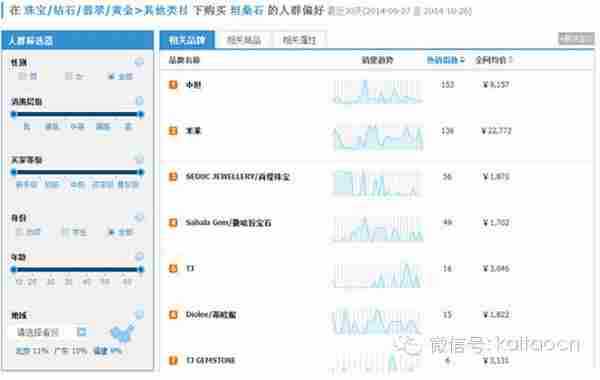 淘宝开店教程:如何用淘宝指数做市场分析