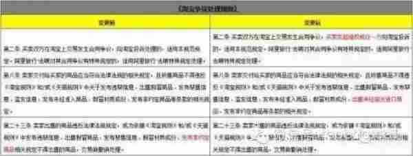 2015淘宝变动Top爆排行榜总结!