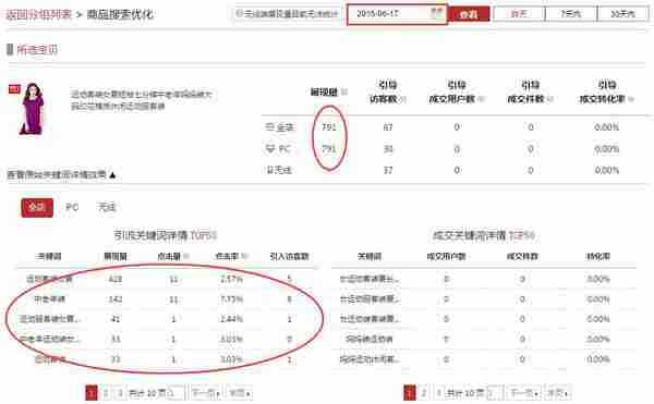 淘宝SEO:让搜索引擎找到你,标题优化的必杀技