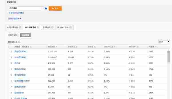 淘宝SEO:让搜索引擎找到你,标题优化的必杀技
