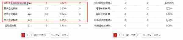 淘宝SEO:让搜索引擎找到你,标题优化的必杀技