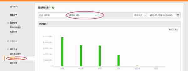 淘宝开店教程:新品到爆款,只有五步之遥