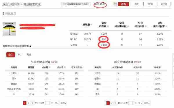 淘宝开店教程:新品到爆款,只有五步之遥