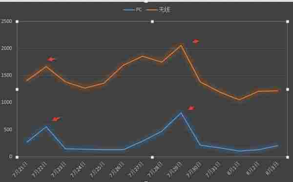 淘宝开店教程:新品到爆款,只有五步之遥