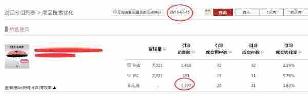 淘宝开店教程:新品到爆款,只有五步之遥