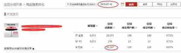 淘宝开店教程:新品到爆款,只有五步之遥