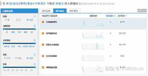 淘宝开店教程:如何用淘宝指数做市场分析