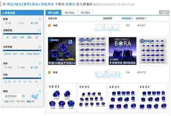 淘宝开店教程:如何用淘宝指数做市场分析