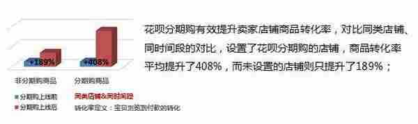 淘宝正式上线“花呗分期”给卖家带来了哪些好处？