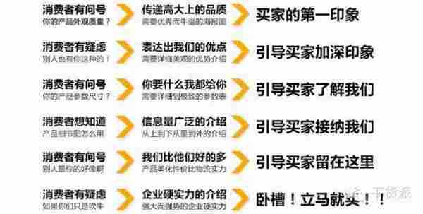 干货派:如何设计一个牛逼的爆款详情页?