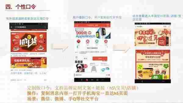 小二完整版PPT告诉你如何玩转淘口令!