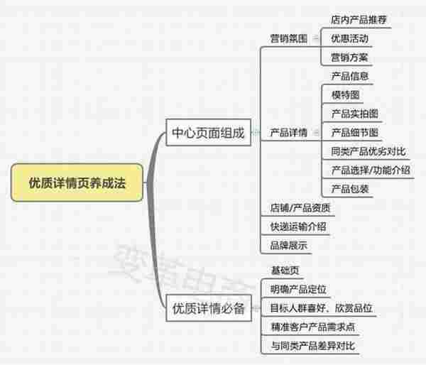 双十一活动淘宝SEO技巧:如何布局推广引流 引爆店铺