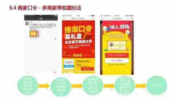 小二完整版PPT告诉你如何玩转淘口令!