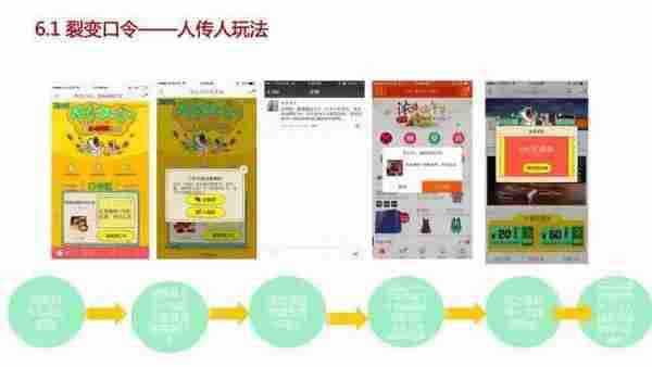 小二完整版PPT告诉你如何玩转淘口令!