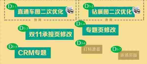 从国庆到双十一，淘宝店主你要做的都在这张图里