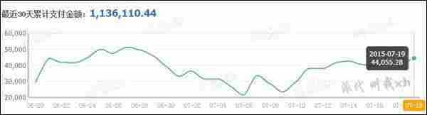 淘宝运营:我是如何把一个个店铺送上百万级别的?