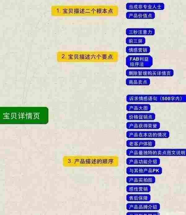 干货,宝贝详情页设计思路图