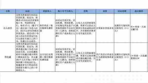 小二完整版PPT告诉你如何玩转淘口令!