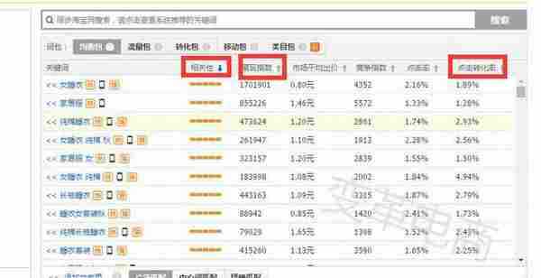 双十一活动淘宝SEO技巧:如何布局推广引流 引爆店铺