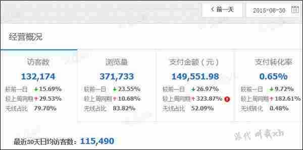 淘宝运营:我是如何把一个个店铺送上百万级别的?