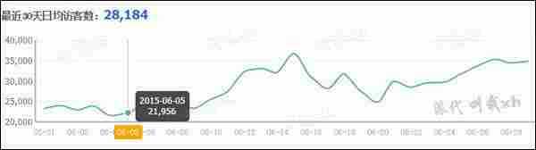淘宝运营:我是如何把一个个店铺送上百万级别的?
