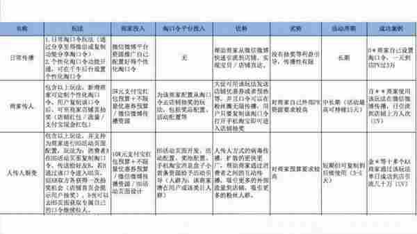 小二完整版PPT告诉你如何玩转淘口令!