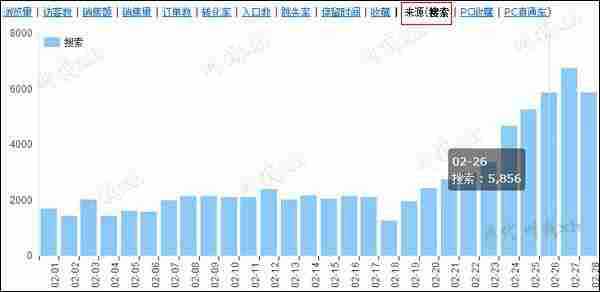 大神告诉你如何将一个淘宝宝贝做到上万搜索量