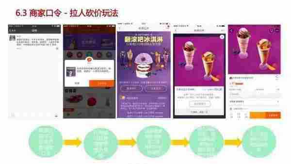 小二完整版PPT告诉你如何玩转淘口令!