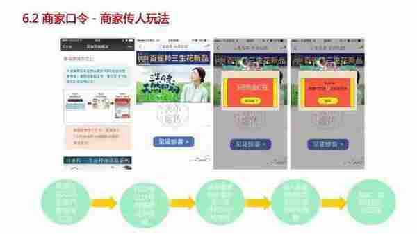 小二完整版PPT告诉你如何玩转淘口令!