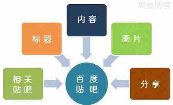 个人经验:该如何做好百度贴吧网络推广?