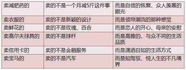 浅谈竞价创意思路之如何高效博得客户青睐?