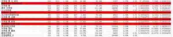 在做一个好标题的同时,快速找到黄金词