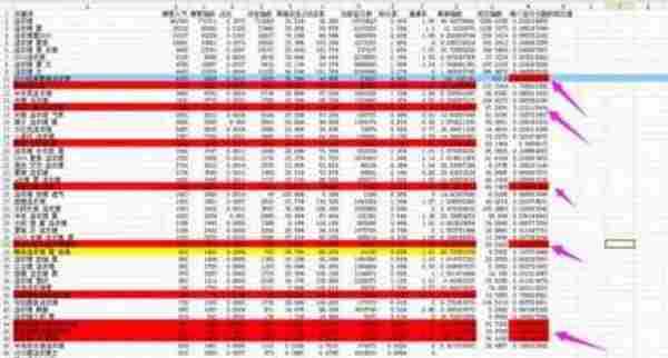 在做一个好标题的同时,快速找到黄金词