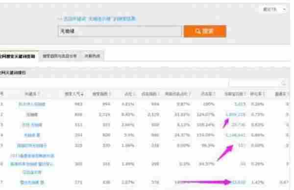 在做一个好标题的同时,快速找到黄金词