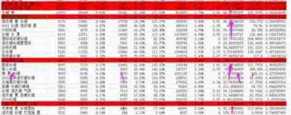 在做一个好标题的同时,快速找到黄金词