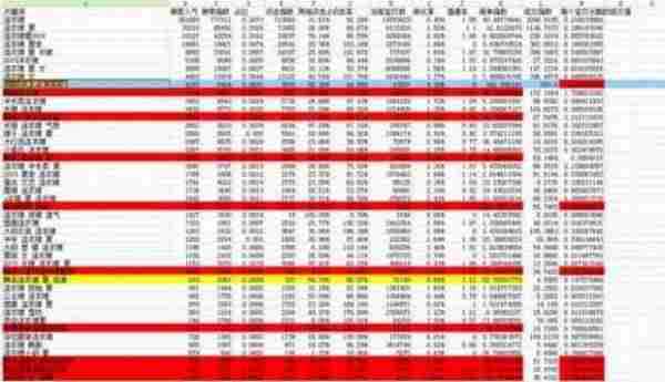 在做一个好标题的同时,快速找到黄金词