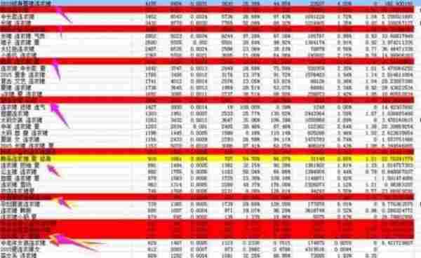 在做一个好标题的同时,快速找到黄金词