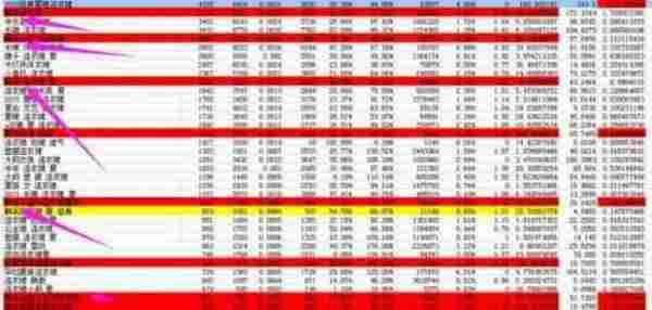 在做一个好标题的同时,快速找到黄金词