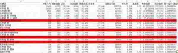 在做一个好标题的同时,快速找到黄金词