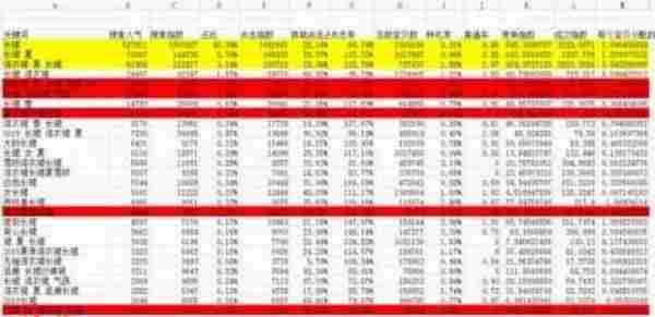 在做一个好标题的同时,快速找到黄金词